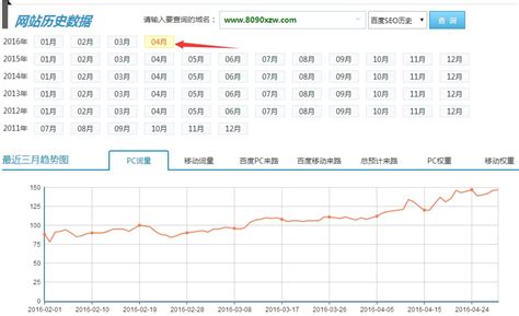 【SEO实战案例】60天后月收入稳定2400元，转手卖13000+-无极领域