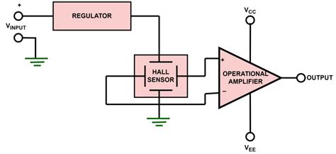Image result for Working of Hall Effect Sensor with Encoder