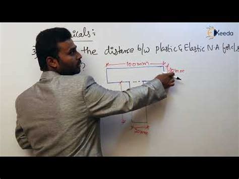 Plastic Analysis of Beams Numerical-3 - Steel Structures - GATE Video ...