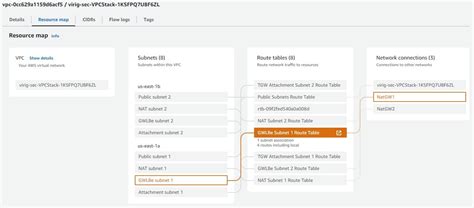 Image result for VPC Map