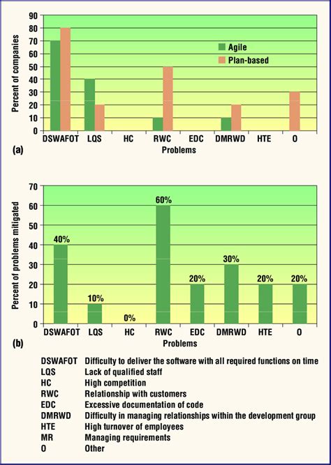 Image result for Software Problems Example