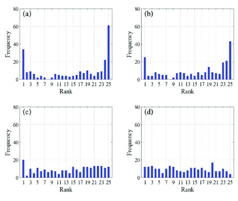 Rank Histogram 的图像结果