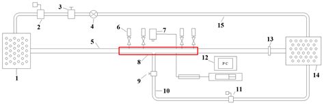 The Influence of Non-Pressure Pipes Filled to Different Degrees on the ...