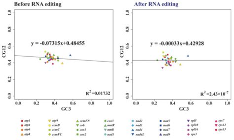 The Mitogenome of Sedum plumbizincicola (Crassulaceae): Insights into ...