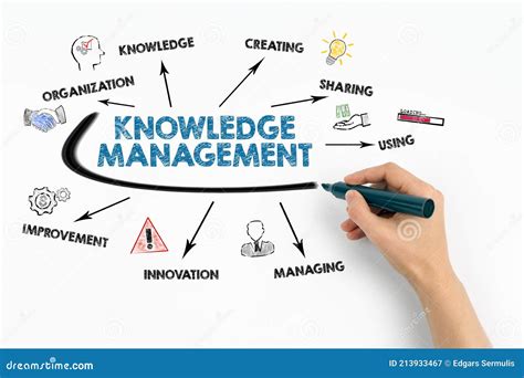 Knowledge Management System Icon 的图像结果