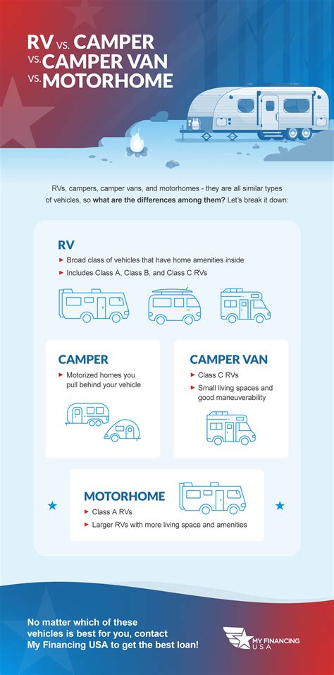 What Is the Difference Between an RV, Camper and a Motorhome? | My ...
