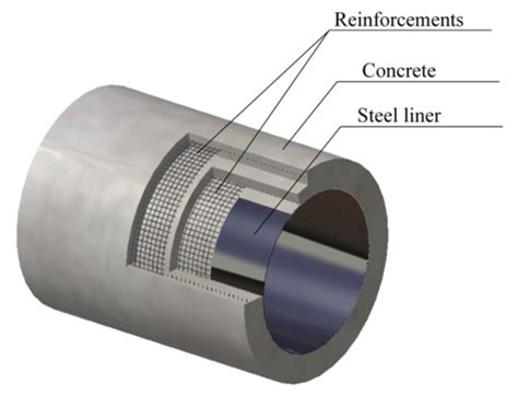 Structural Behavior of Massive Reinforced Concrete Structures Exposed ...