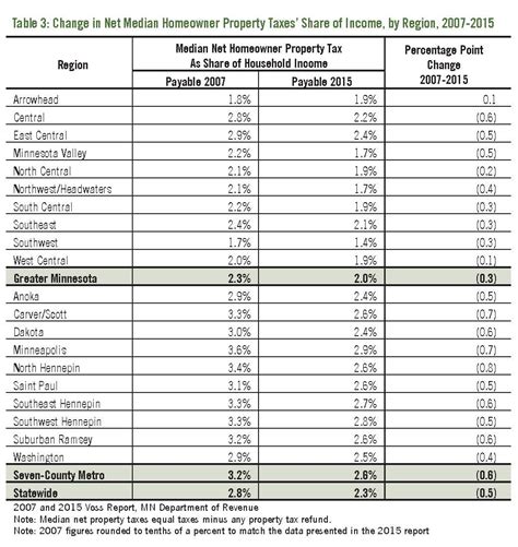 How To File Your Renters Rebate On Turbotax - RentersRebate.net