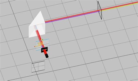 Image result for Prisms Explained