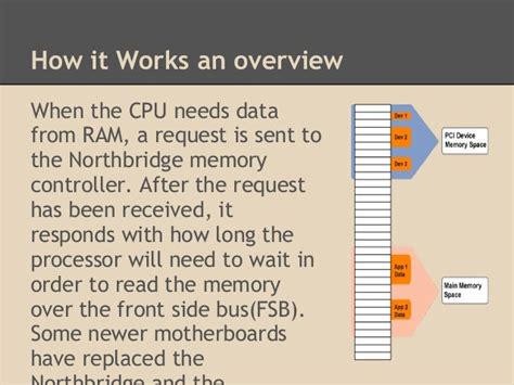 Image result for Types of Computer Buses
