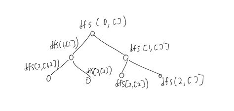 Image result for Backtracking Problems with Subset