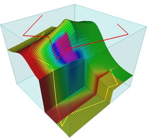 Image result for Open Inventor Software