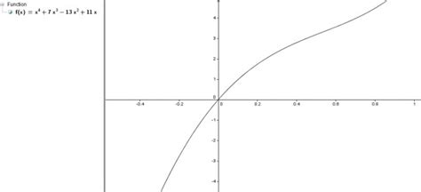 Set Theory & Algebra: TIFR-2011-Maths-A-16
