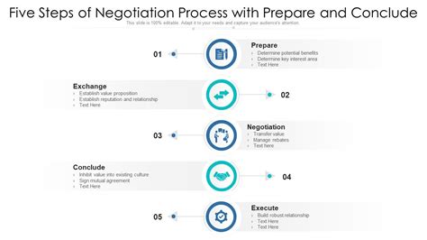 Negotiation Process Steps 的图像结果