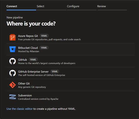 Image result for File Structure of Angular .Net Project in Azure