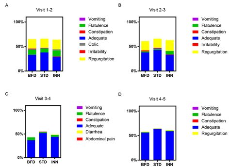 Effects of a Novel Infant Formula on Weight Gain, Body Composition ...