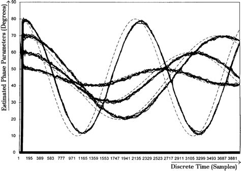 Esprit Linear Recurrence Relation Algorithm 的图像结果