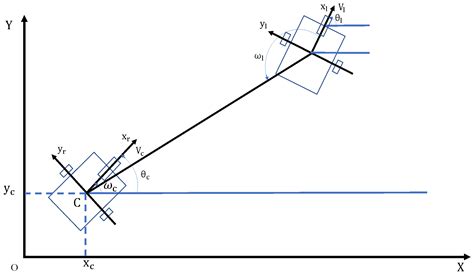 Distributed Observer-Based Adaptive Trajectory Tracking and Formation ...