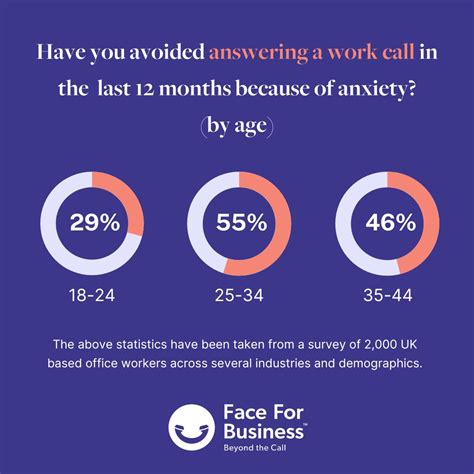 In my role at work, I'll naturally and happily pounce on a call because ...