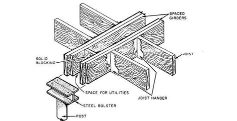 Construction Basics 的图像结果