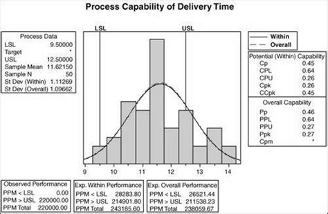 Image result for Python Process Capability