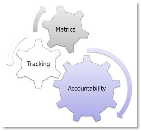 Image result for Accountability Resource Management System