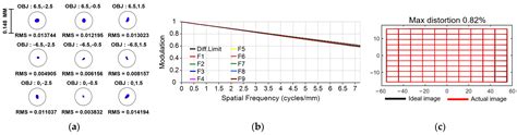 Design of Dual-Focal-Plane AR-HUD Optical System Based on a Single ...