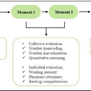 A Multiple Linear Regression Model 的图像结果