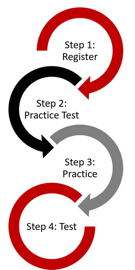 Image result for Placement Test Tips