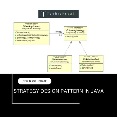 Image result for What Is a Java Strategy Pattern