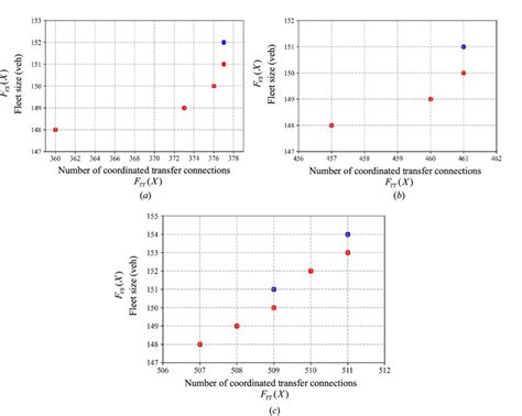 Image result for Windows File Transfer Waiting Image
