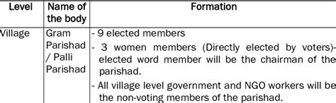 Proposed Local Government Structure 的图像结果