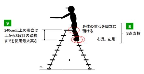 Image result for A Person Coding On Computer Line Design