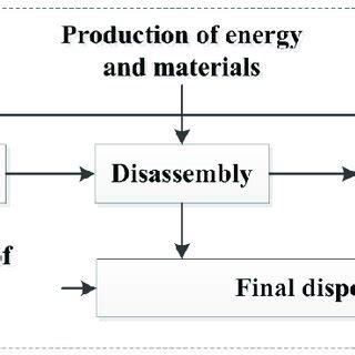 System Boundary 的图像结果