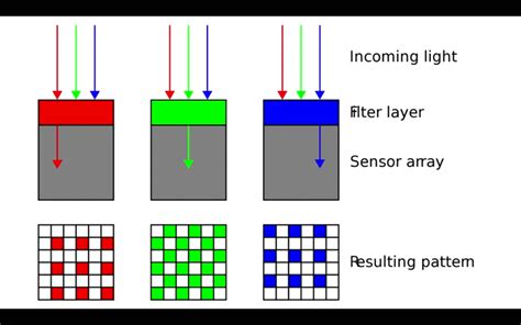 Image result for Camera Resolution Over Time