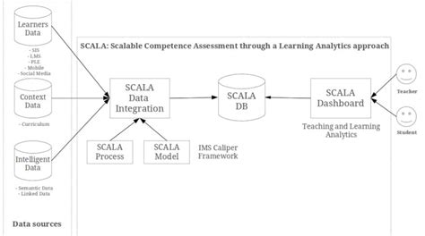 Image result for Algorithm Diagram for Loop