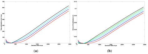 The Temporal PET Camera: A New Concept With High Spatial and Timing ...