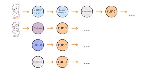 Scripting in Bash with set -euo pipefail and logging