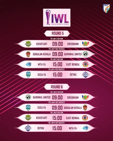 Indian Women's League 2025-26 to kick off on December 20 | IWL phase 1 ...