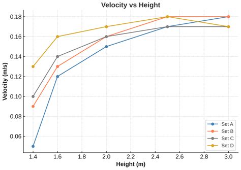 Analysis of Disruption of Airflow and Particle Distribution by Surgical ...