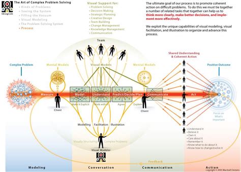 Complex Problem Solving 的图像结果