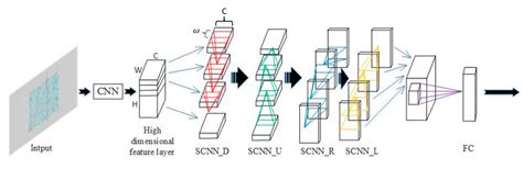 Artificial Auditory Perception Pattern Recognition System Based on ...