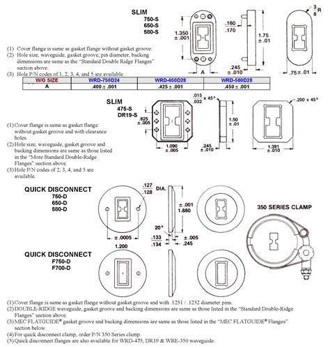 Image result for Waveguide Flanges