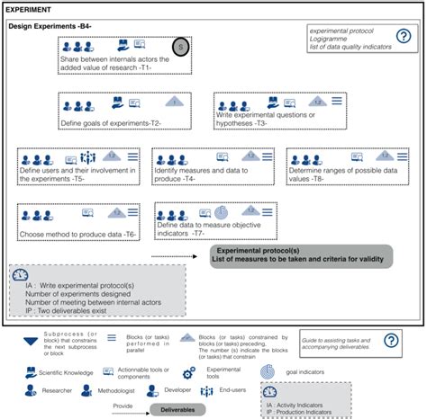 Block Design Experiment 的图像结果