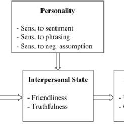 Cognitive Model 的图像结果