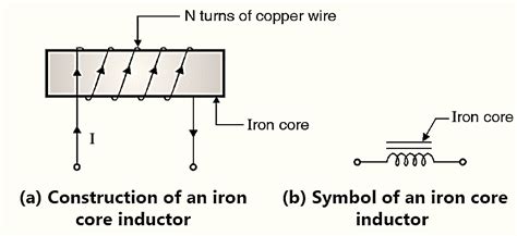 Inductor Examples 的图像结果