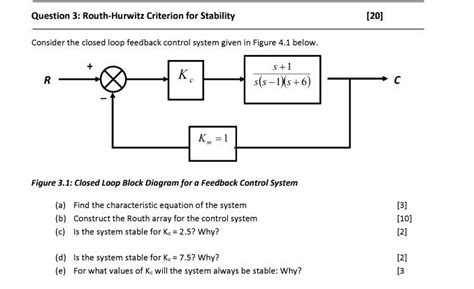 Closed Loop System Example 的图像结果