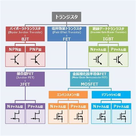 Image result for Infix to Postfix Using Stack Question