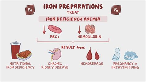 Iron Tablets Side Effects Blood In Stool at Hilton Miller blog