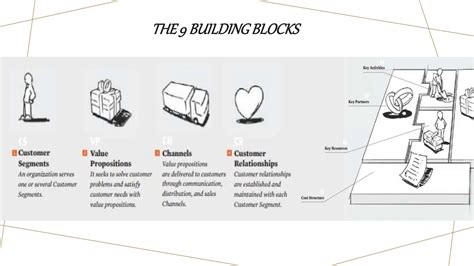 Business Model Generation Template 的图像结果